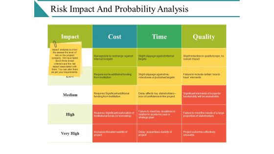 Risk Impact And Probability Analysis Ppt PowerPoint Presentation Icon Designs