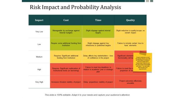 Risk Impact And Probability Analysis Ppt Powerpoint Presentation Inspiration Samples Ppt Powerpoint Presentation Styles Mockup