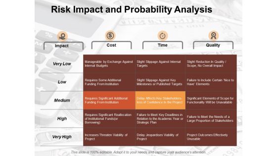 Risk Impact And Probability Analysis Risk Estimator Icons Ppt PowerPoint Presentation Inspiration Ideas