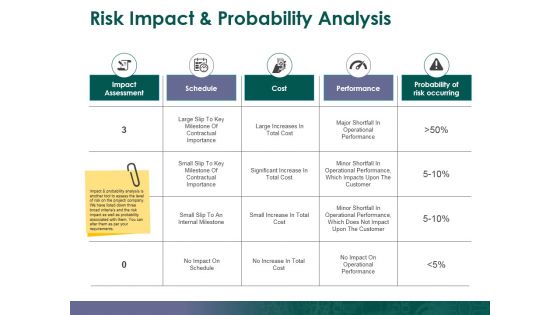Risk Impact And Probability Analysis Template 2 Ppt PowerPoint Presentation Gallery Graphics Tutorials