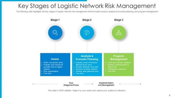 Risk In Supply Chain Management Operation Planning Ppt PowerPoint Presentation Complete Deck With Slides
