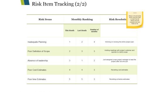 Risk Item Tracking Ppt PowerPoint Presentation Portfolio Slide Portrait