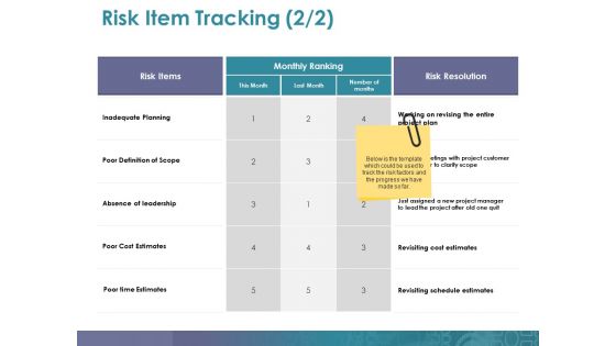 Risk Item Tracking Ppt PowerPoint Presentation Show Summary