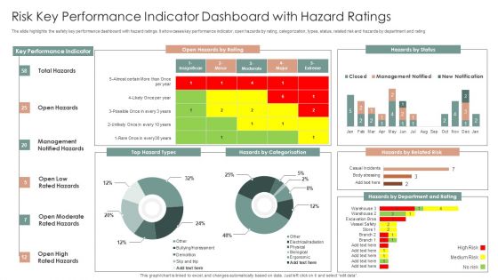 Risk Key Performance Indicator Dashboard With Hazard Ratings Ppt Layouts Slideshow PDF