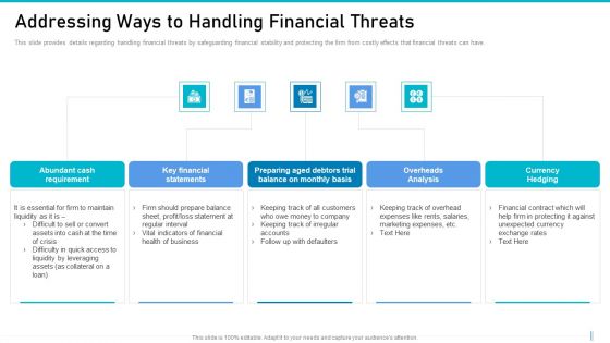 Risk Management For Organization Essential Assets Addressing Ways To Handling Financial Threats Microsoft PDF