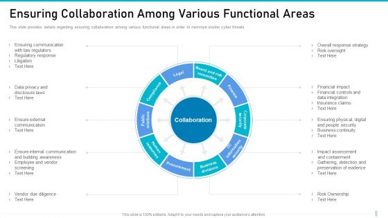 Risk Management For Organization Essential Assets Ensuring Collaboration Among Various Slides PDF
