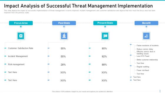 Risk Management For Organization Essential Assets Impact Analysis Of Successful Icons PDF