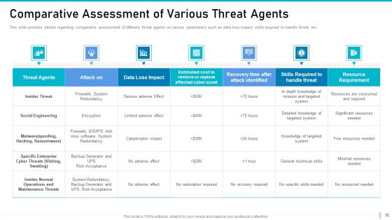 Risk Management For Organization Essential Assets Ppt PowerPoint Presentation Complete Deck With Slides