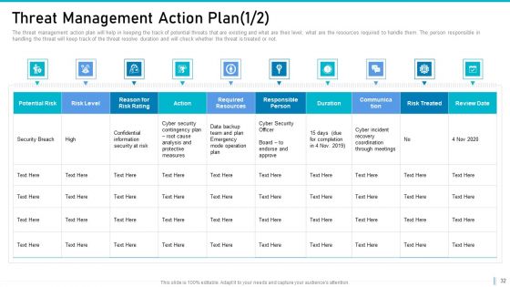 Risk Management For Organization Essential Assets Ppt PowerPoint Presentation Complete Deck With Slides