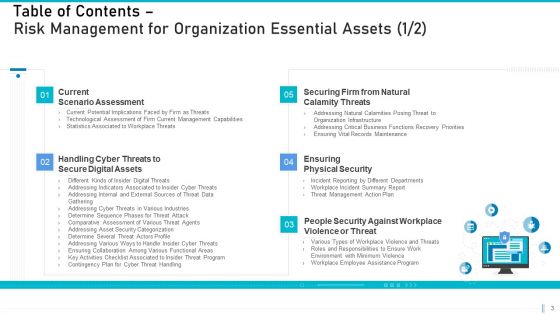 Risk Management For Organization Essential Assets Ppt PowerPoint Presentation Complete Deck With Slides