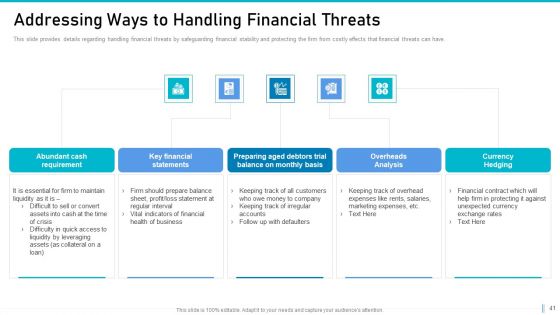 Risk Management For Organization Essential Assets Ppt PowerPoint Presentation Complete Deck With Slides