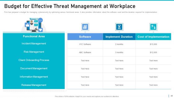 Risk Management For Organization Essential Assets Ppt PowerPoint Presentation Complete Deck With Slides