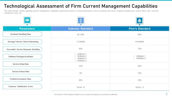 Risk Management For Organization Essential Assets Technological Assessment Of Firm Current Pictures PDF