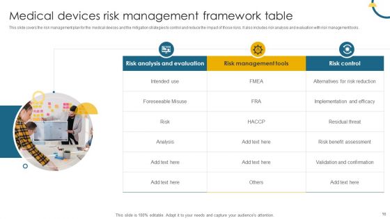 Risk Management Framework Ppt PowerPoint Presentation Complete Deck With Slides