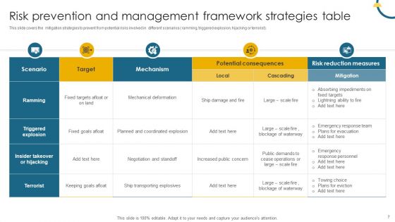 Risk Management Framework Ppt PowerPoint Presentation Complete Deck With Slides