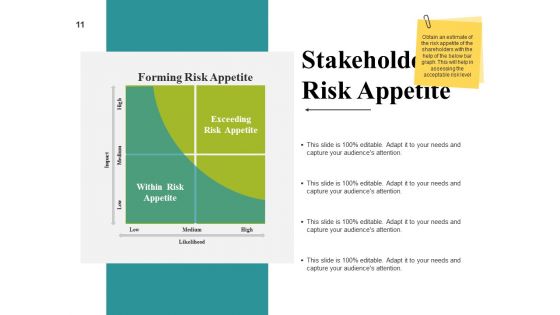 Risk Management Lifecycle Ppt PowerPoint Presentation Complete Deck With Slides