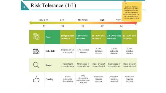 Risk Management Lifecycle Ppt PowerPoint Presentation Complete Deck With Slides