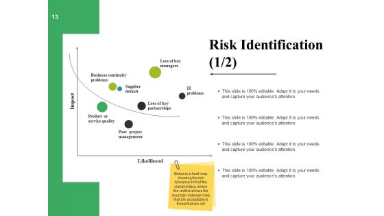 Risk Management Lifecycle Ppt PowerPoint Presentation Complete Deck With Slides