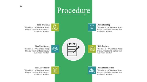 Risk Management Lifecycle Ppt PowerPoint Presentation Complete Deck With Slides
