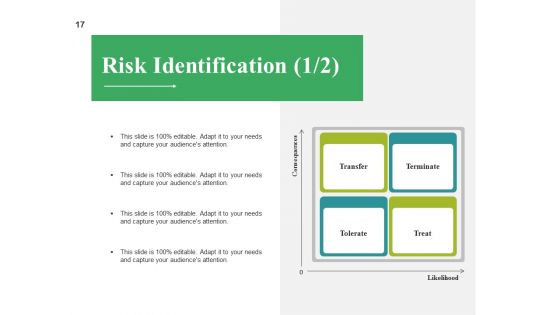 Risk Management Lifecycle Ppt PowerPoint Presentation Complete Deck With Slides