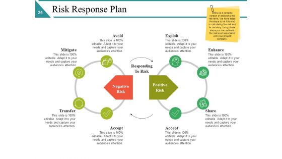 Risk Management Lifecycle Ppt PowerPoint Presentation Complete Deck With Slides
