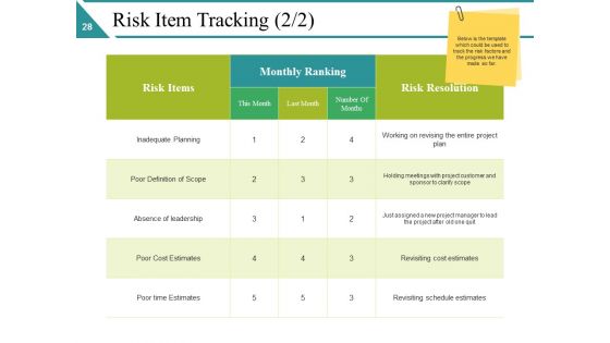 Risk Management Lifecycle Ppt PowerPoint Presentation Complete Deck With Slides