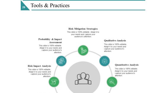 Risk Management Lifecycle Ppt PowerPoint Presentation Complete Deck With Slides