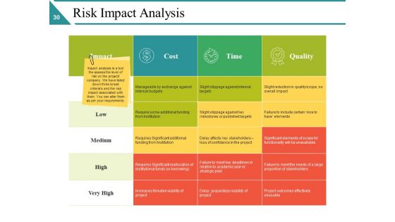 Risk Management Lifecycle Ppt PowerPoint Presentation Complete Deck With Slides