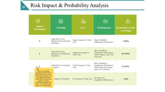 Risk Management Lifecycle Ppt PowerPoint Presentation Complete Deck With Slides