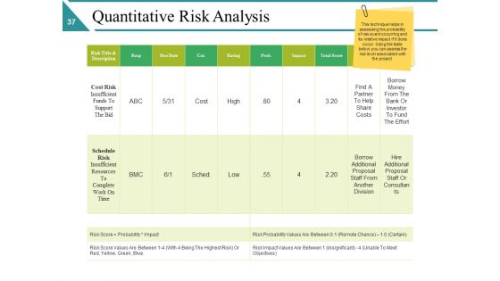 Risk Management Lifecycle Ppt PowerPoint Presentation Complete Deck With Slides