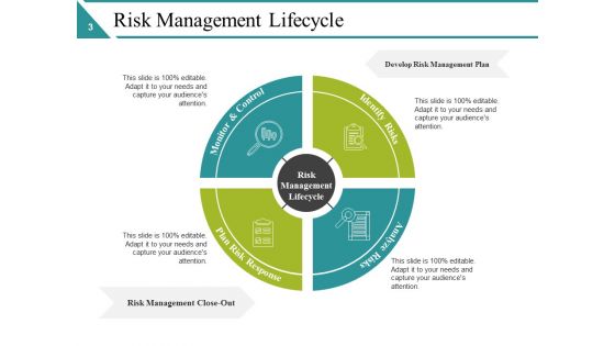 Risk Management Lifecycle Ppt PowerPoint Presentation Complete Deck With Slides