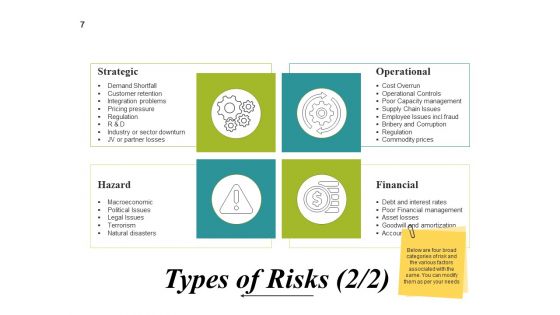 Risk Management Lifecycle Ppt PowerPoint Presentation Complete Deck With Slides