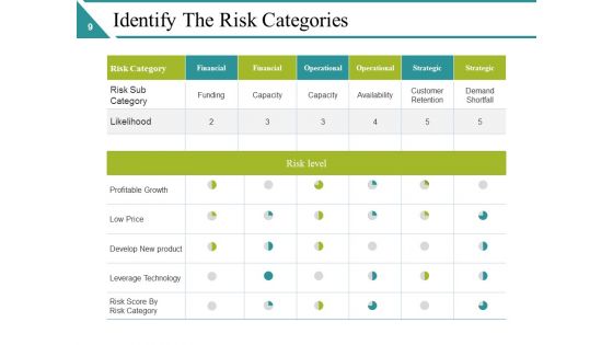 Risk Management Lifecycle Ppt PowerPoint Presentation Complete Deck With Slides