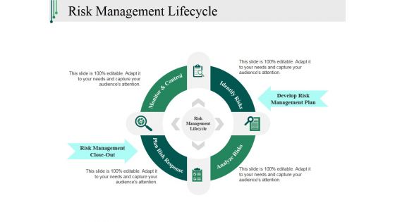 Risk Management Lifecycle Ppt PowerPoint Presentation Designs Download