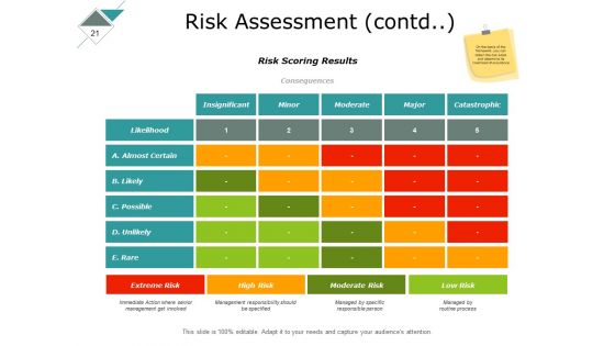 Risk Management Lifecycle Process Ppt PowerPoint Presentation Complete Deck With Slides