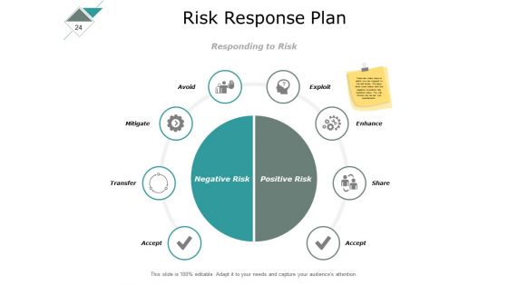 Risk Management Lifecycle Process Ppt PowerPoint Presentation Complete Deck With Slides