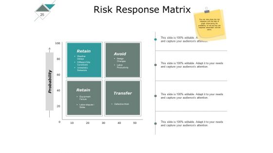 Risk Management Lifecycle Process Ppt PowerPoint Presentation Complete Deck With Slides