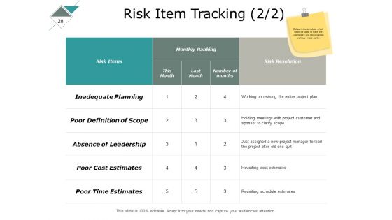 Risk Management Lifecycle Process Ppt PowerPoint Presentation Complete Deck With Slides