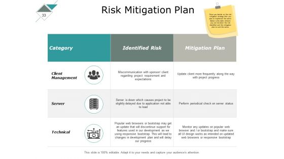 Risk Management Lifecycle Process Ppt PowerPoint Presentation Complete Deck With Slides