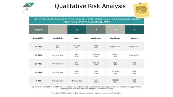 Risk Management Lifecycle Process Ppt PowerPoint Presentation Complete Deck With Slides