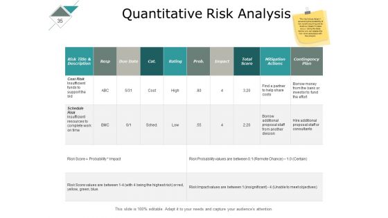 Risk Management Lifecycle Process Ppt PowerPoint Presentation Complete Deck With Slides
