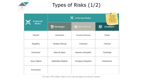 Risk Management Lifecycle Process Ppt PowerPoint Presentation Complete Deck With Slides