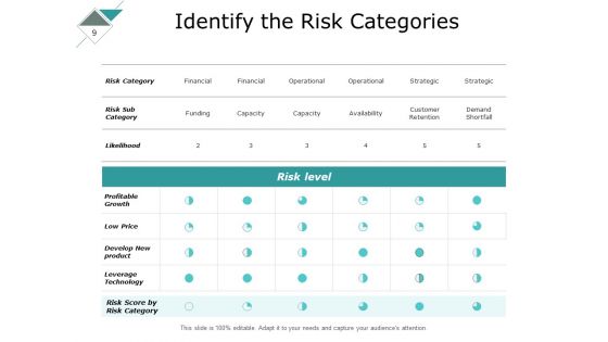 Risk Management Lifecycle Process Ppt PowerPoint Presentation Complete Deck With Slides