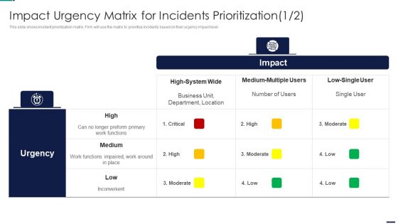 Risk Management Model For Data Security Impact Urgency Matrix For Incidents Prioritization Ideas PDF