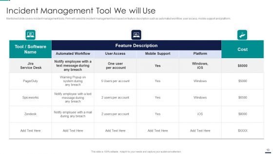 Risk Management Model For Data Security Ppt PowerPoint Presentation Complete Deck With Slides