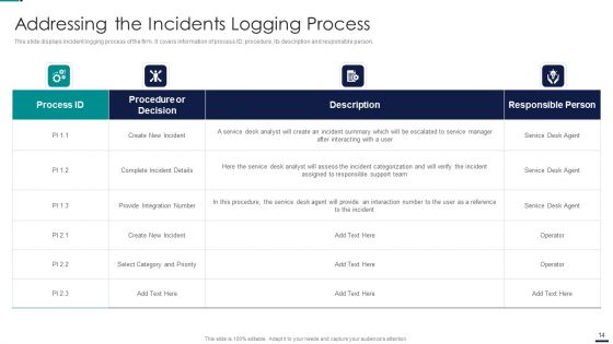 Risk Management Model For Data Security Ppt PowerPoint Presentation Complete Deck With Slides