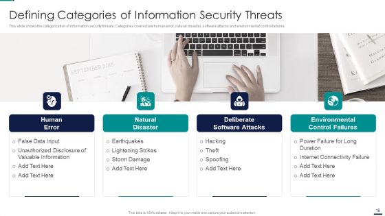Risk Management Model For Data Security Ppt PowerPoint Presentation Complete Deck With Slides