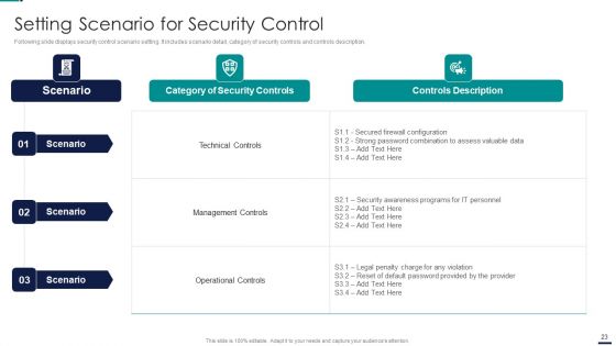 Risk Management Model For Data Security Ppt PowerPoint Presentation Complete Deck With Slides
