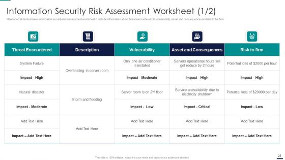 Risk Management Model For Data Security Ppt PowerPoint Presentation Complete Deck With Slides
