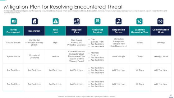 Risk Management Model For Data Security Ppt PowerPoint Presentation Complete Deck With Slides